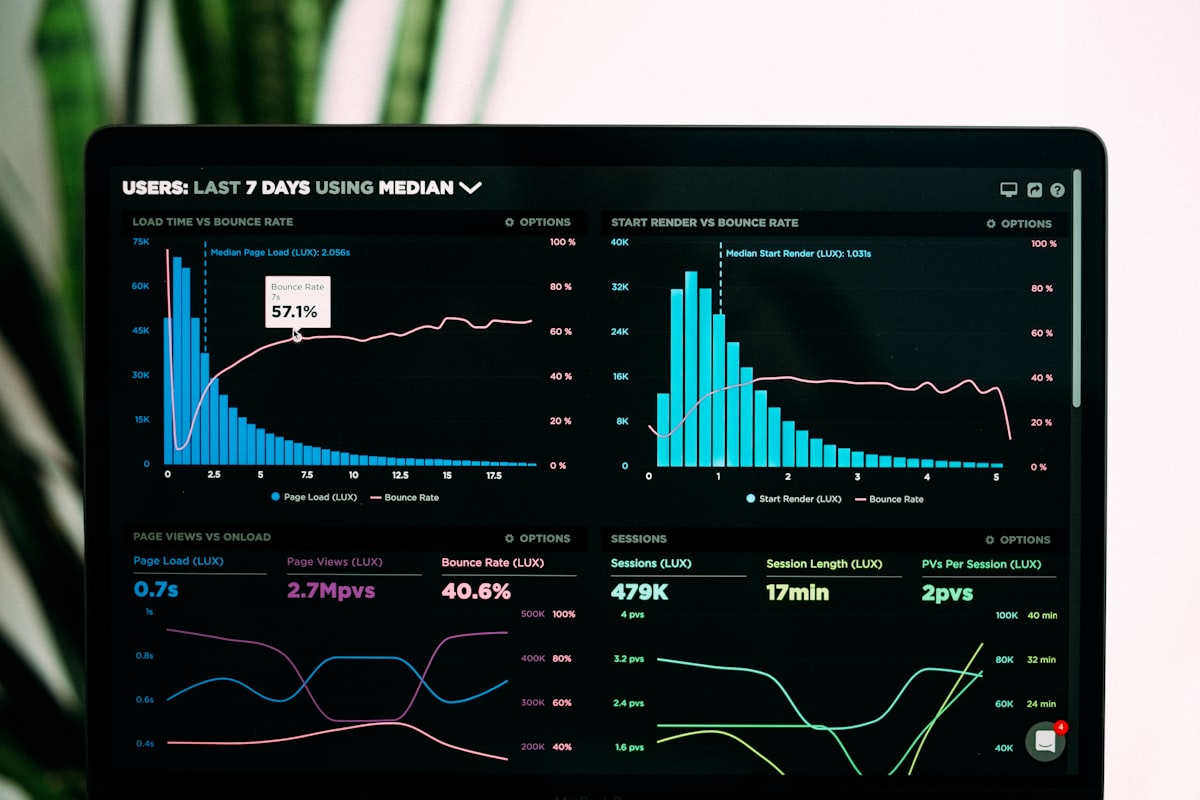 Reporting dashboards